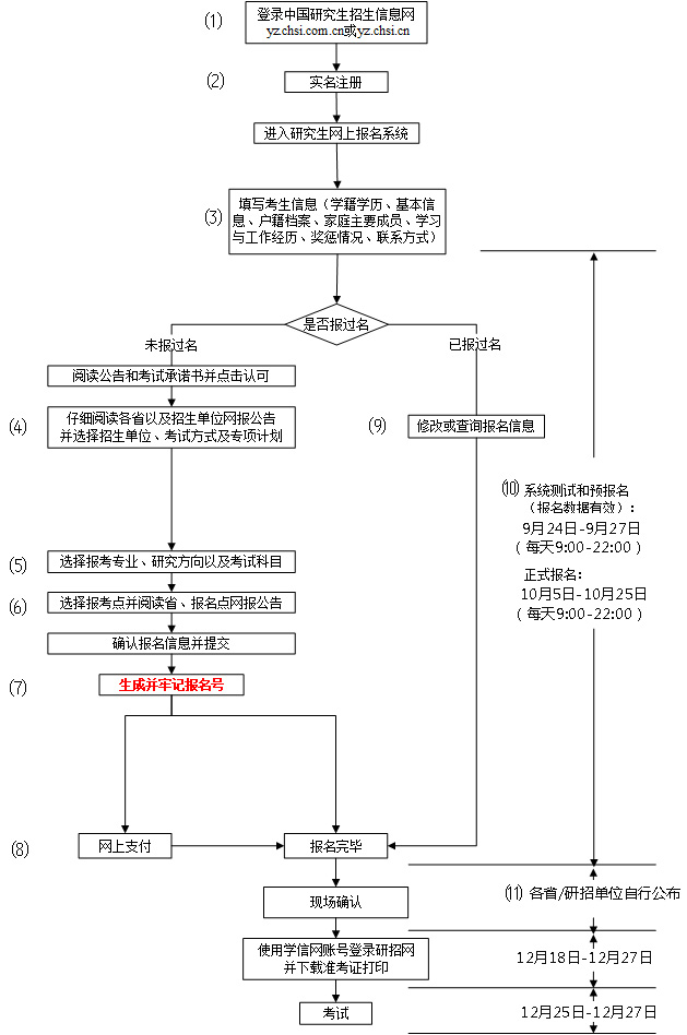 寄宿考研學(xué)校